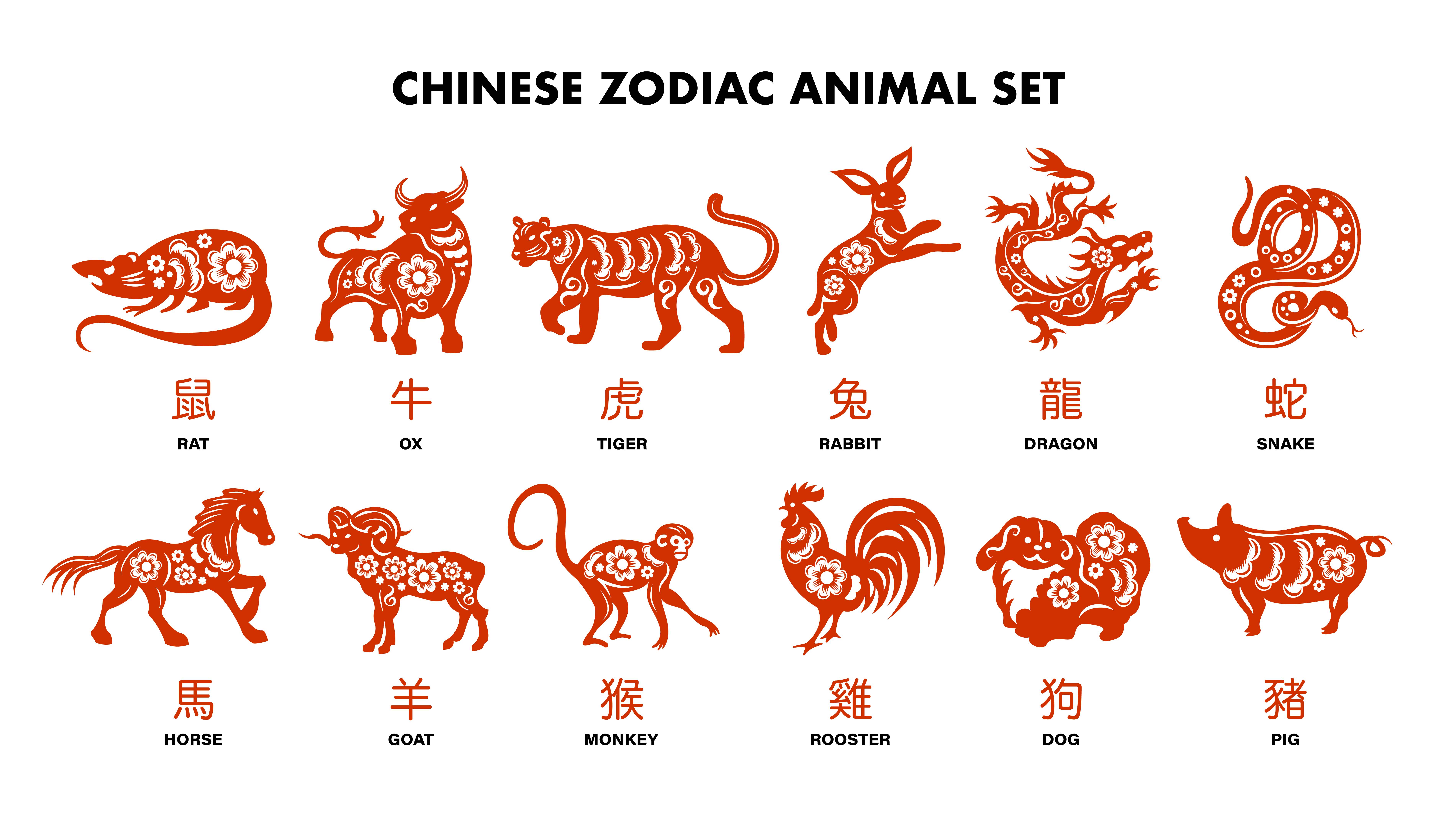 Chinese Zodiac Signs: Horoscope/ Years/ Animals/ Story